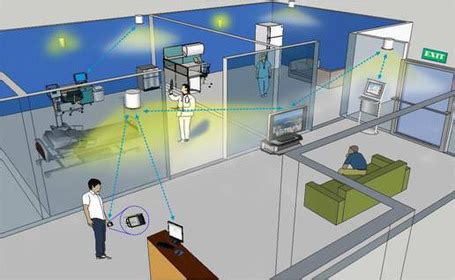 local positioning system using rfid|rfid indoor positioning.